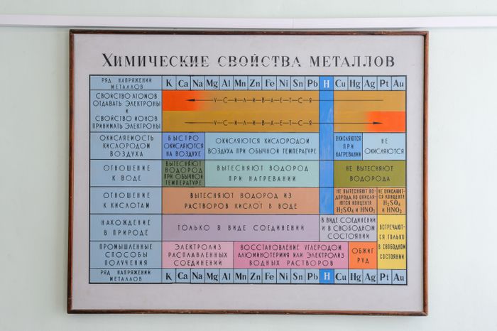 Центр подготовки сферы услуг Подмосковного колледжа "Энергия" в Балашихе