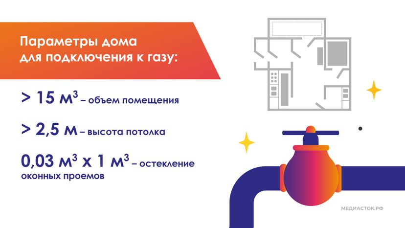 Пуск газа в дом горизонталь 05