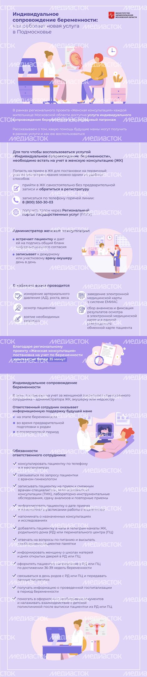 инфографика-длинная-сопровождение-беременности.png