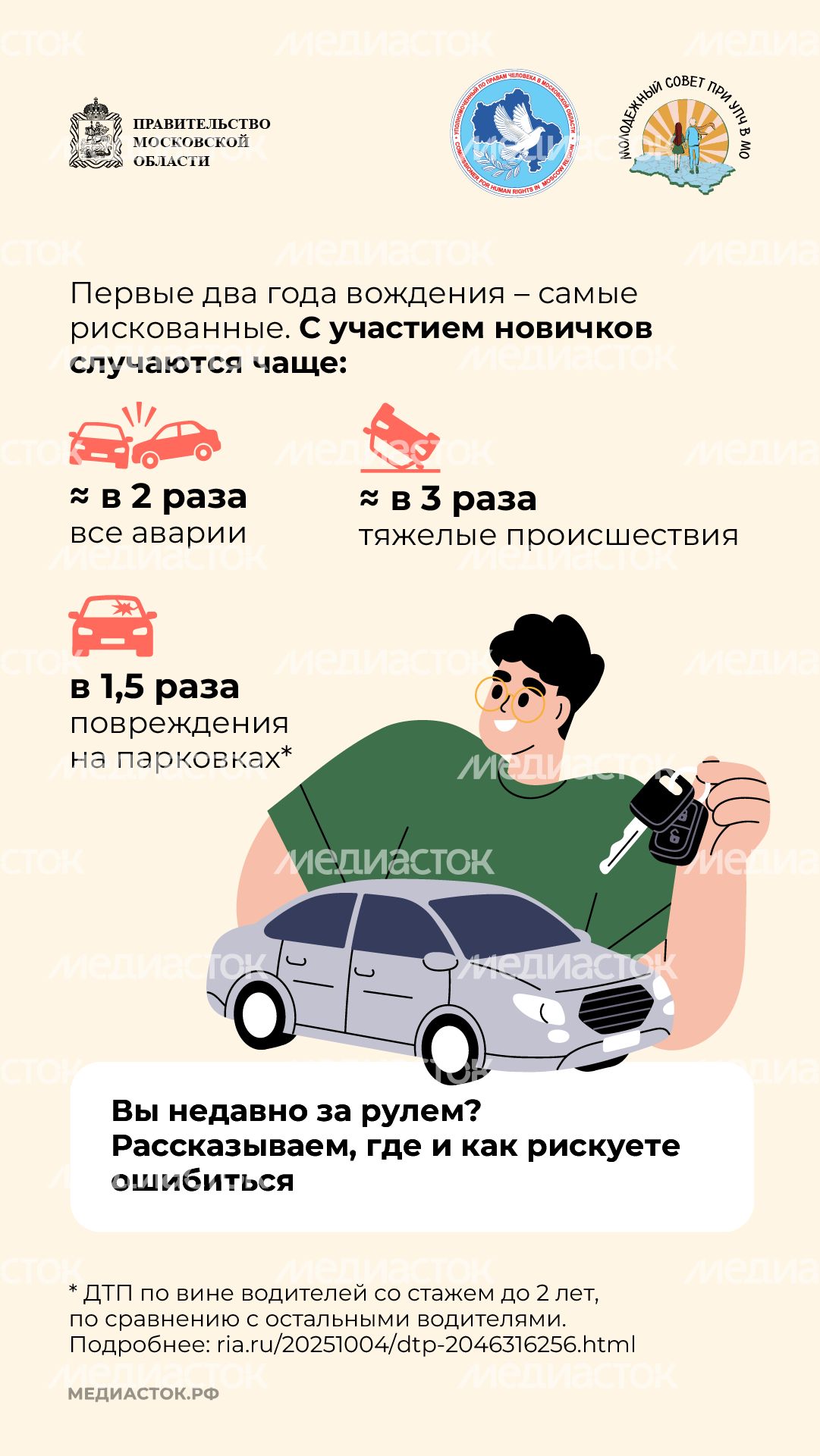 Ошибки молодых водителей вертикаль 02 Ошибки молодых водителей вертикаль 02