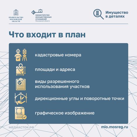 Что такое кадастровый план Квадрат 05