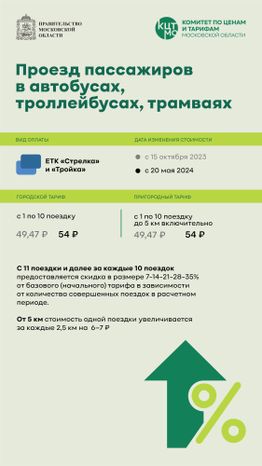 тарифы общественный транспорт вертикаль 02_