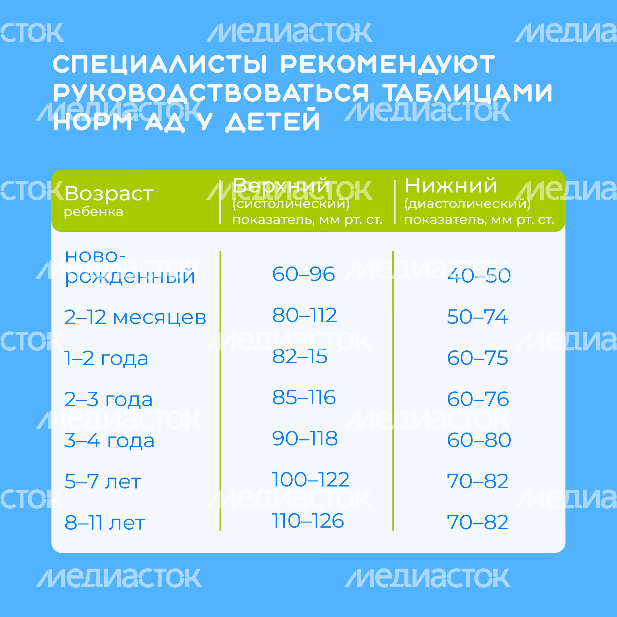 Артериальная гипертензия у детей_Квадрат-05.jpg