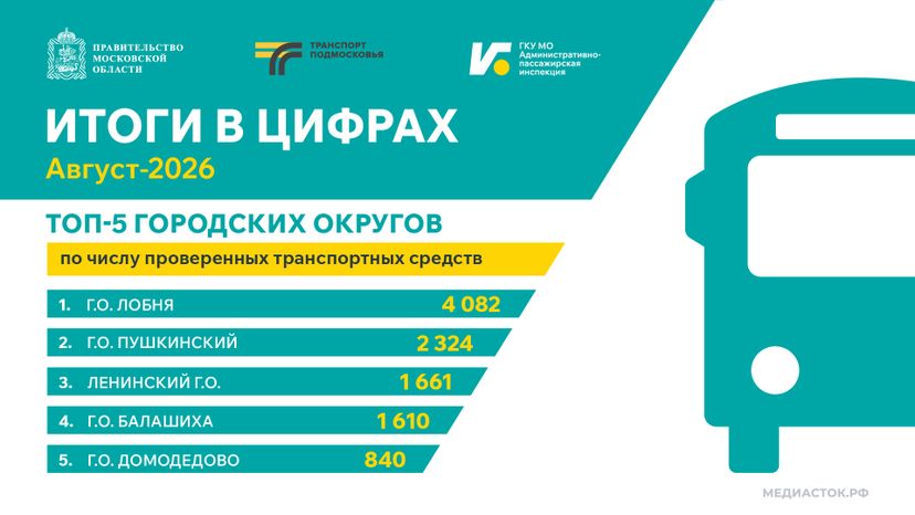 Итоги в цифрах горизонталь 01