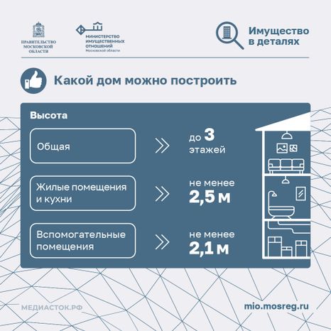 Как выгодно выкупить землю у государства квадрат 06