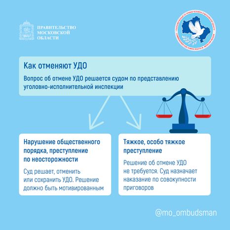 вопрос-ответ (УДО) квадрат 02