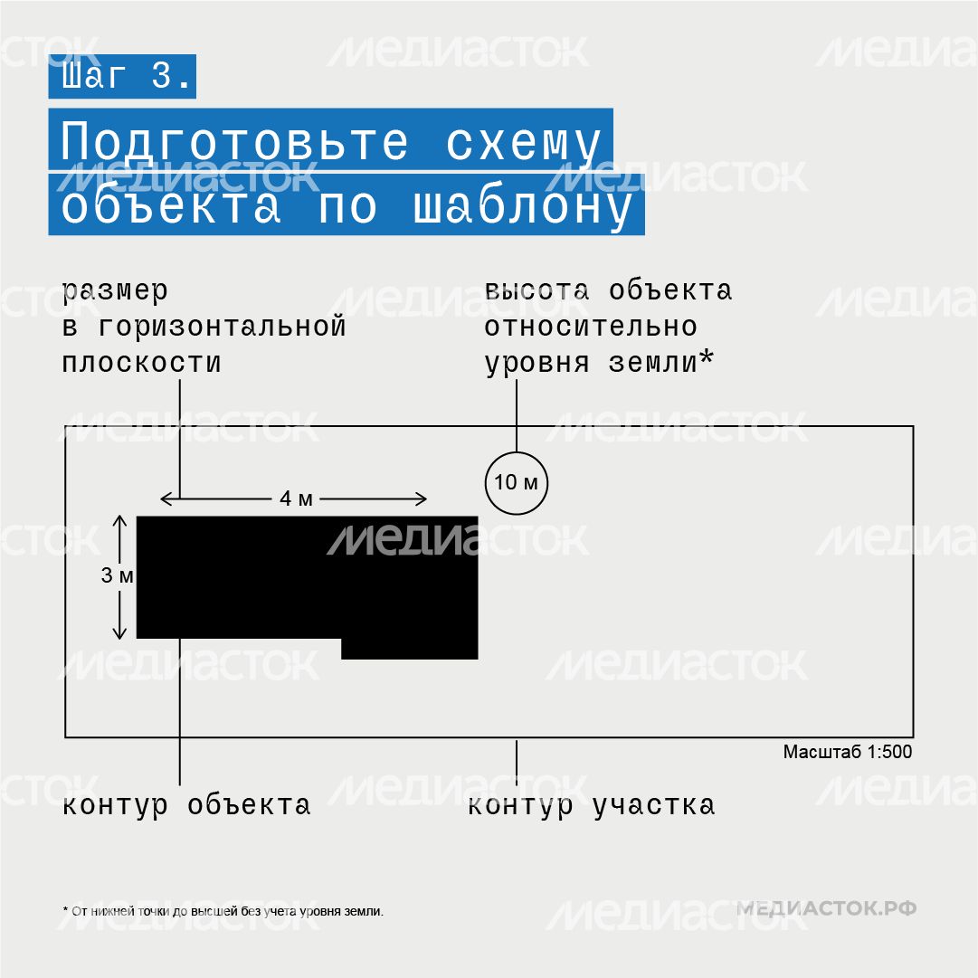 Как согласовать строительство рядом с аэродромом госавиации квадрат 05 Как согласовать строительство рядом с аэродромом госавиации квадрат 05