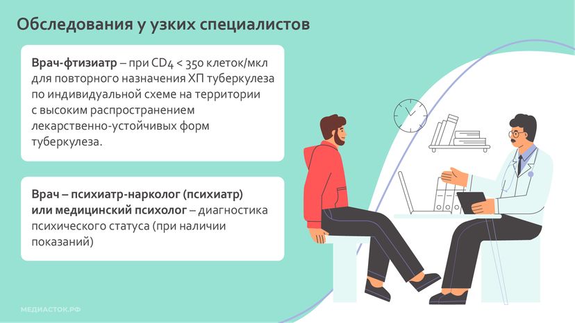 Сроки плановых обследований у узких специалистов горизонталь 06