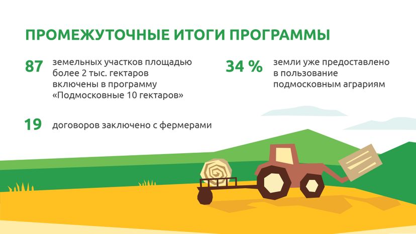  Подмосковные 10 гектаров