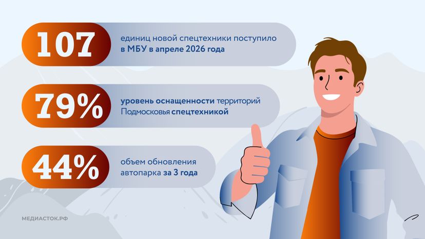 Новая спецтехника в автопарке МБУ горизонталь 05
