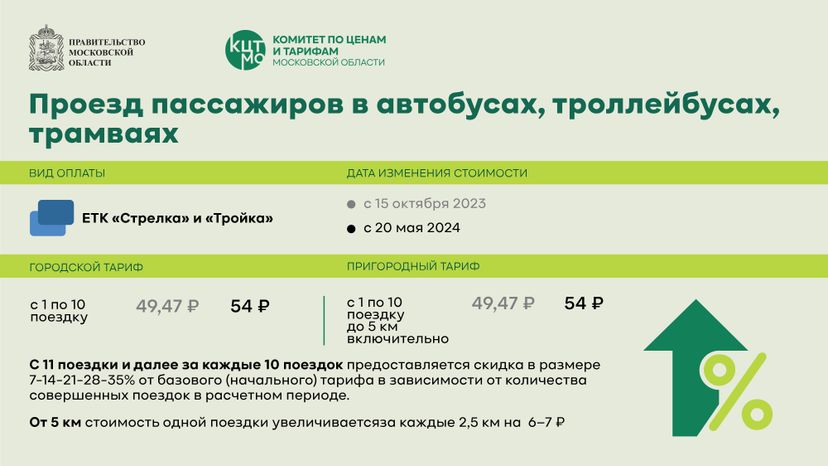 тарифы общественный транспорт горизонталь 02_