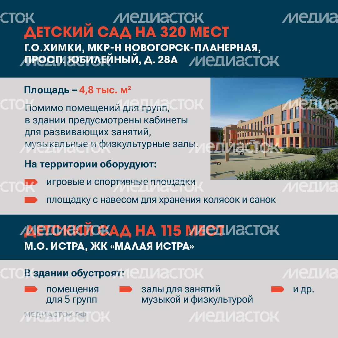 ДЕТСКИЕ САДЫ 2025 квадрат 08 ДЕТСКИЕ САДЫ 2025 квадрат 08