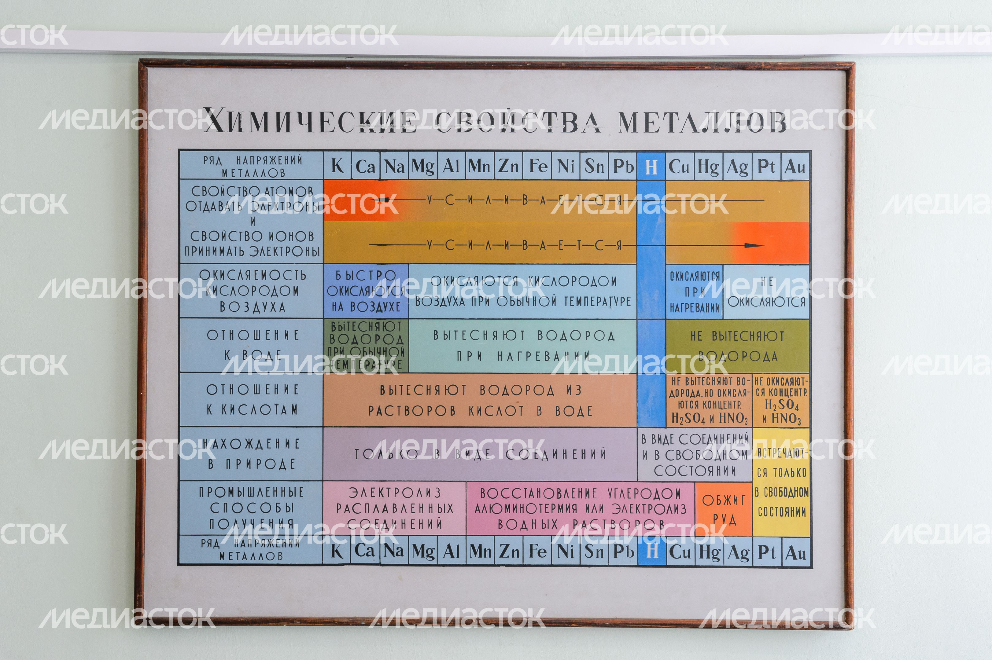 Центр подготовки сферы услуг Подмосковного колледжа "Энергия" в Балашихе Центр подготовки сферы услуг Подмосковного колледжа "Энергия" в Балашихе