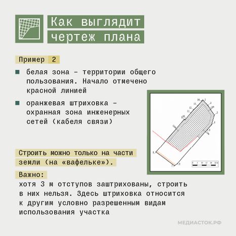 Градостроительный план квадрат 05