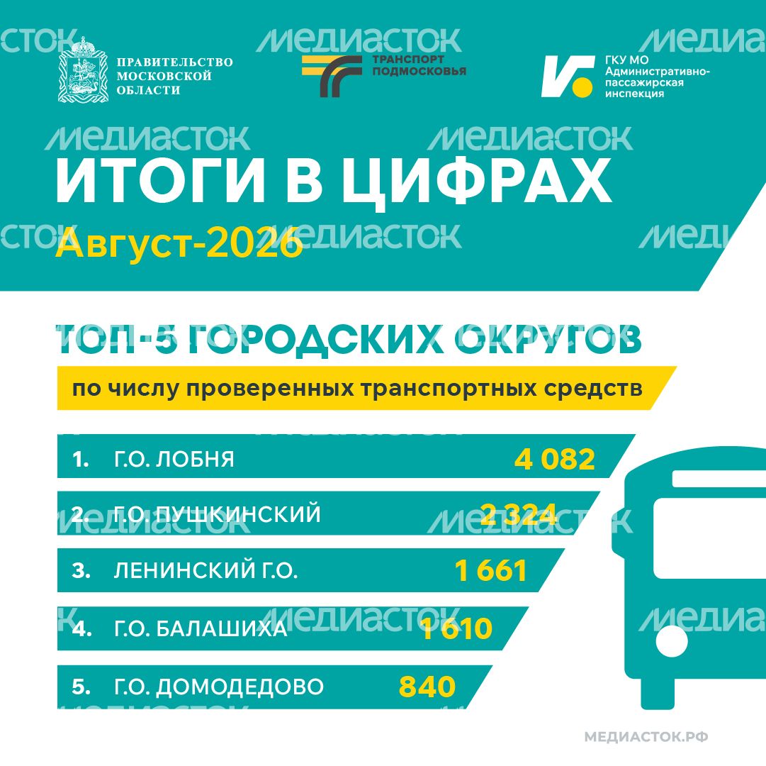 Итоги в цифрах квадрат 01