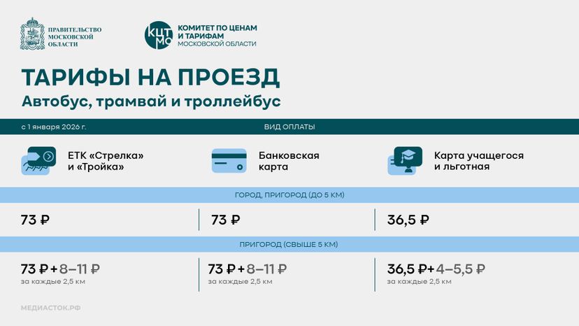 Тарифы на проезд горизонталь 02