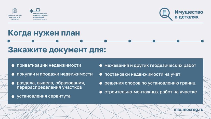 Что такое кадастровый план Горизонталь 03
