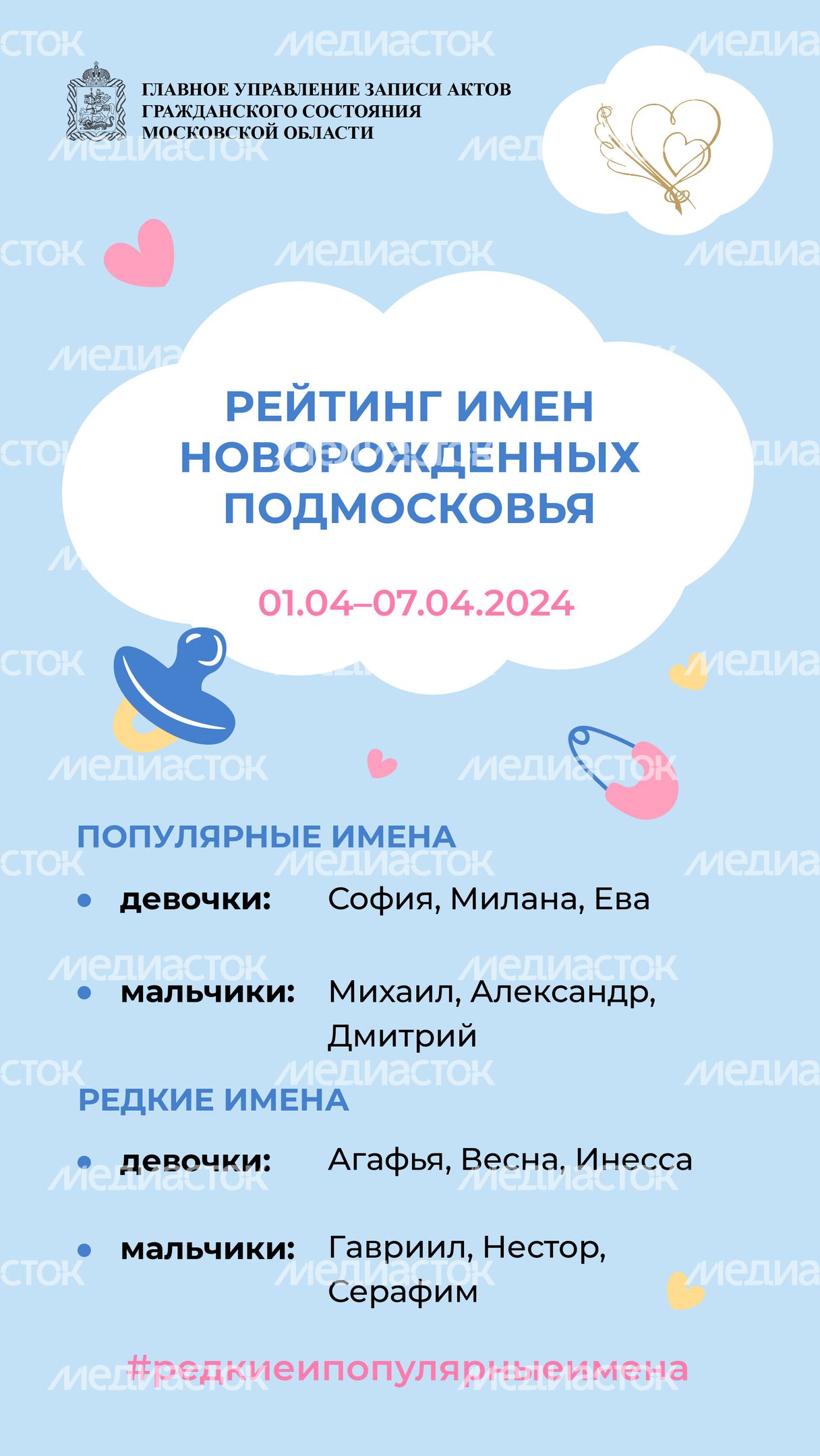Рейтинг имен 01
