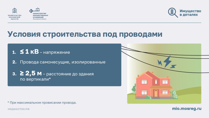 Как построить дом рядом с ЛЭП горизонталь 09