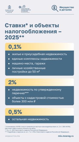 Налог на имущество вертикаль 04