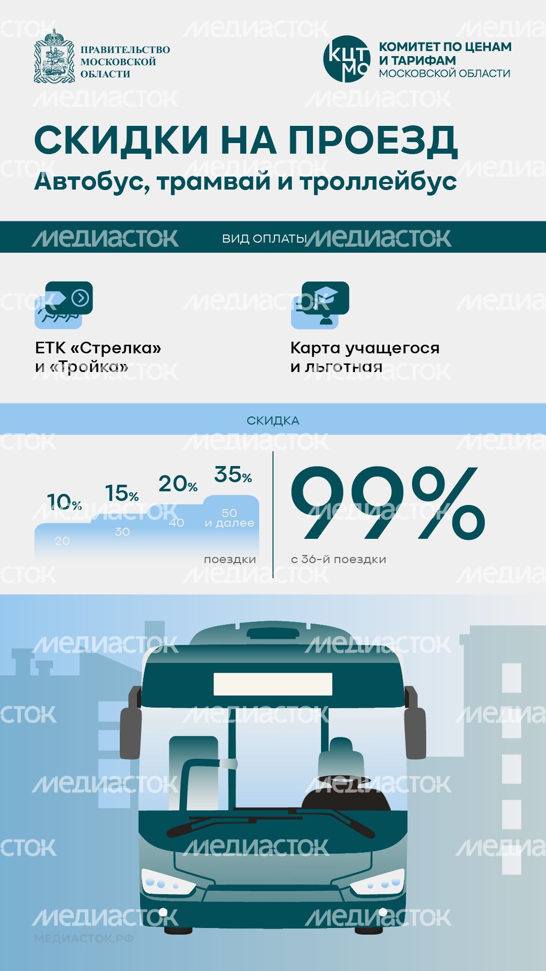 Тарифы на проезд вертикаль 03 Тарифы на проезд вертикаль 03