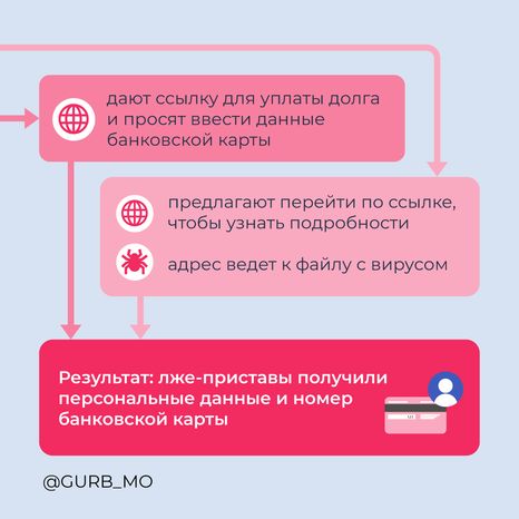 Мошенническая схема «Уплатите долг» квадрат (3).png