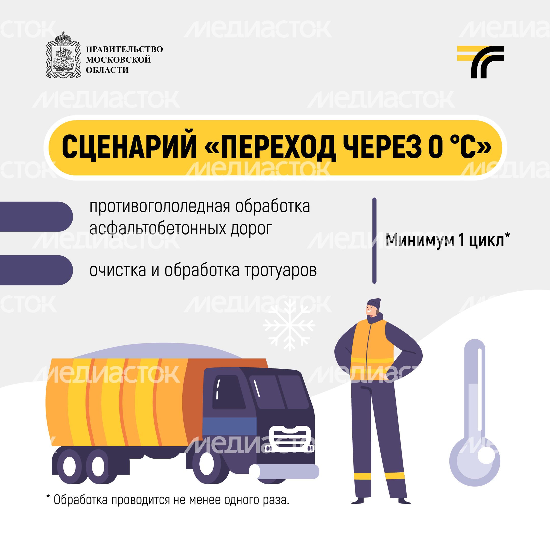 Как убирают дороги зимой_2024_Квадрат-06