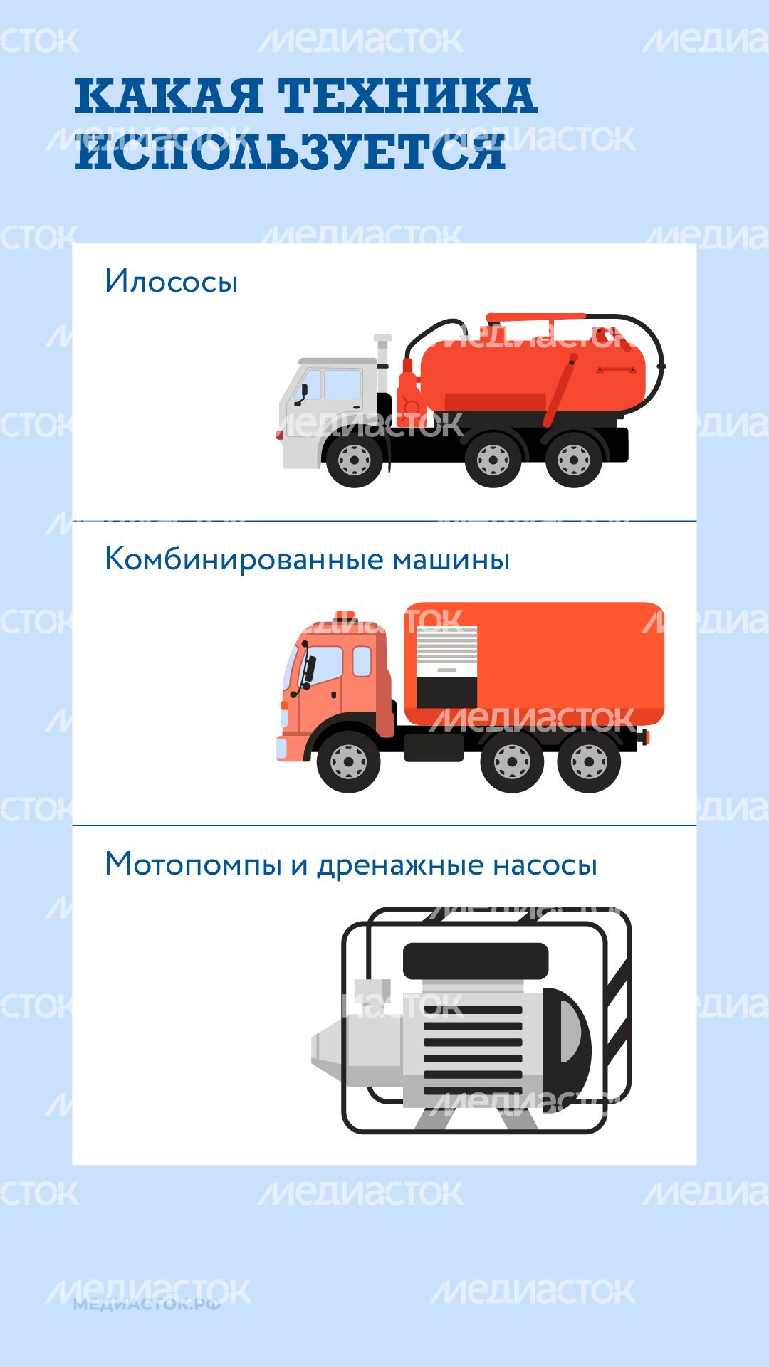 Как устраняют подтопления вертикаль 03 Как устраняют подтопления вертикаль 03