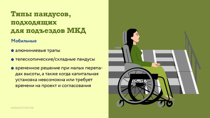 Как сделать вход в подъезд доступным горизонталь 06