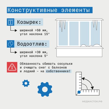Как правильно остеклить балкон или лоджию в Подмосковье