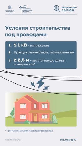 Как построить дом рядом с ЛЭП вертикаль 09