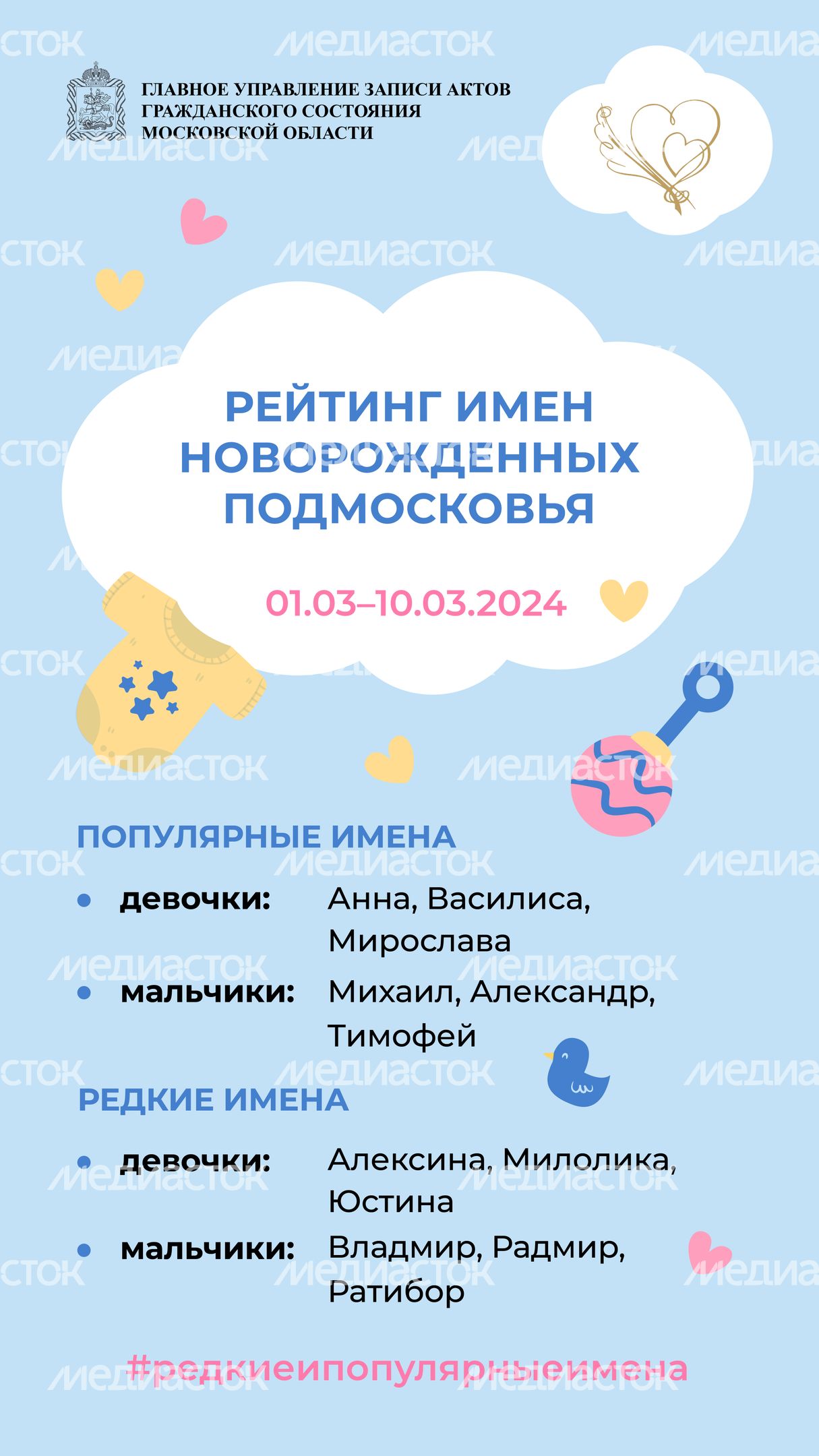 Рейтинг имен-01-10