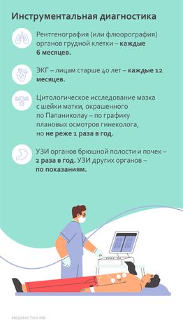 Сроки плановых обследований у узких специалистов вертикаль 07