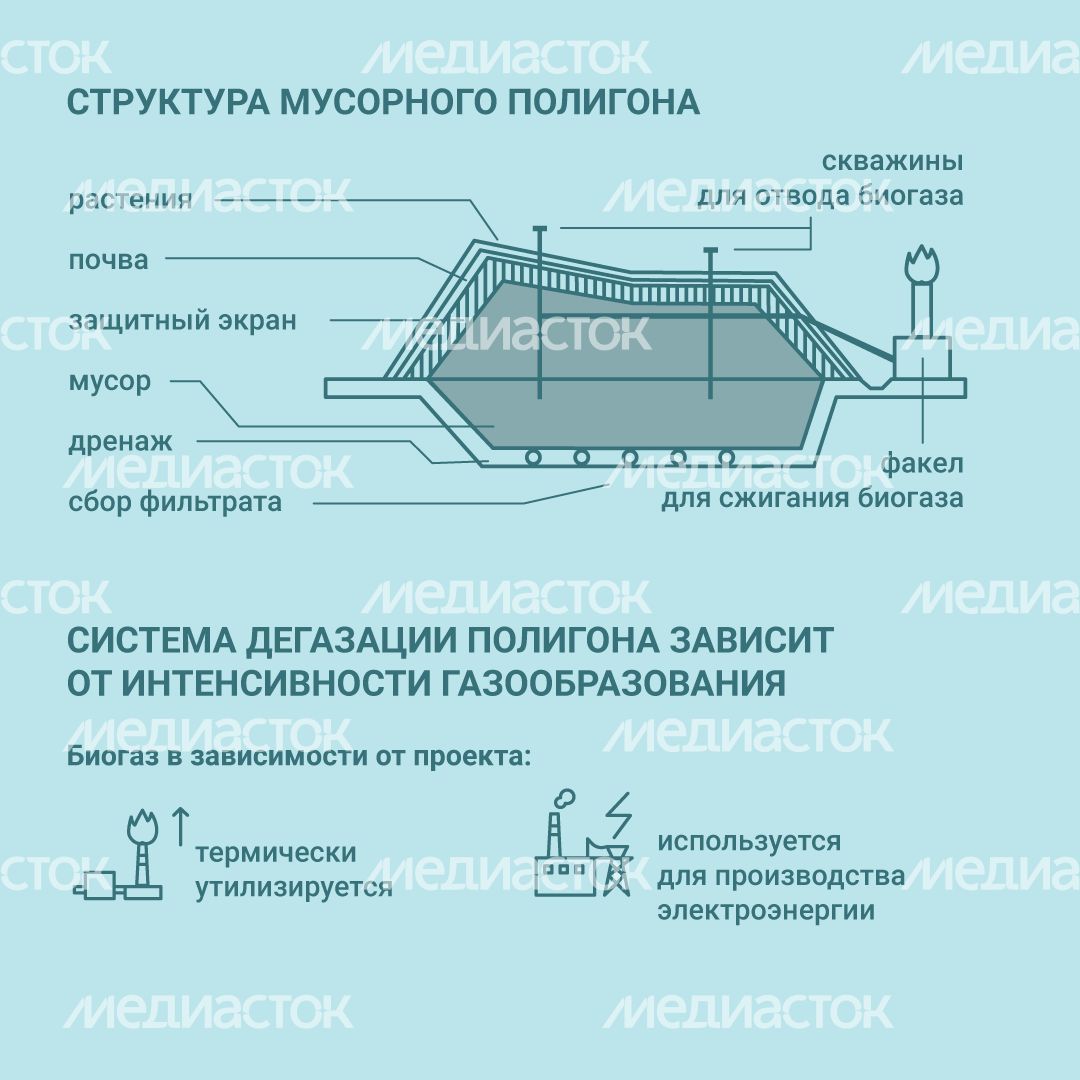 Рекультивация полигонов ТКО квадраты (7).png