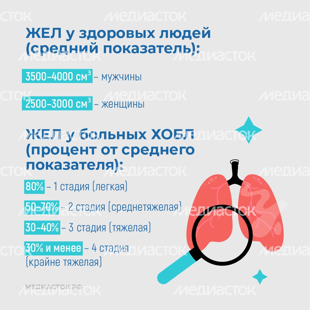 Курение и хроническая обструктивная болезнь легких квадрат 08 Курение и хроническая обструктивная болезнь легких квадрат 08