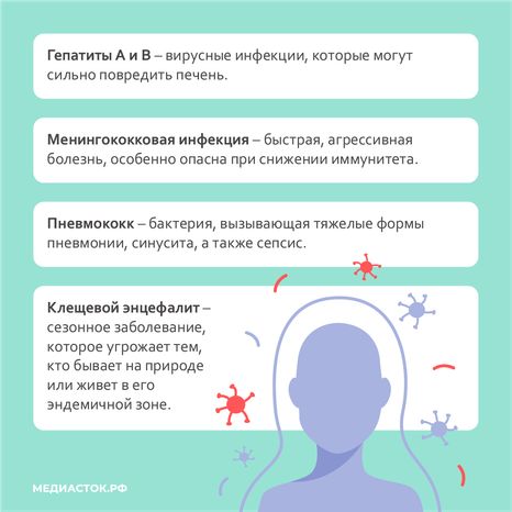 Вакцинация в Центре СПИД квадрат 04