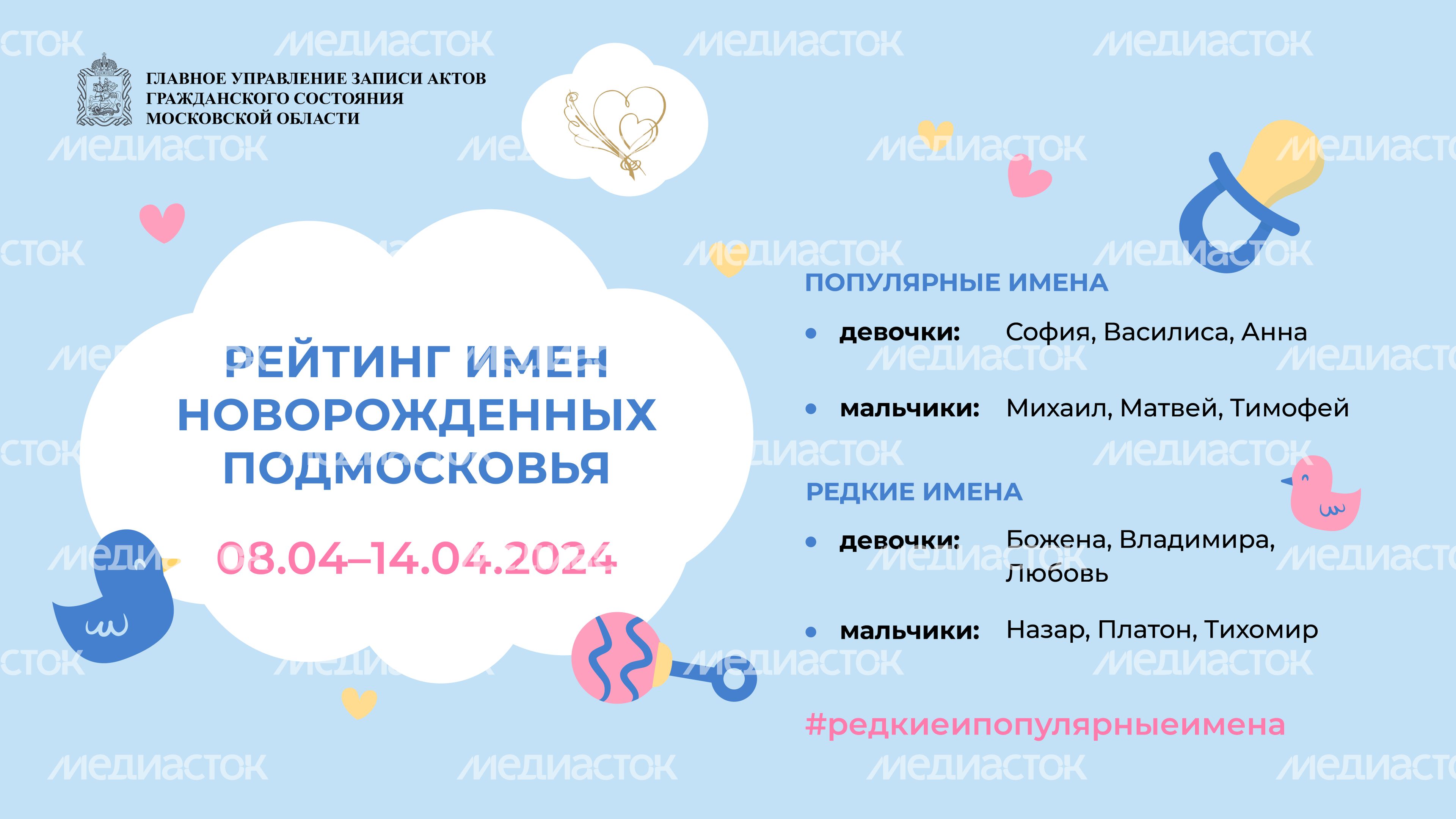 Рейтинг имен-08