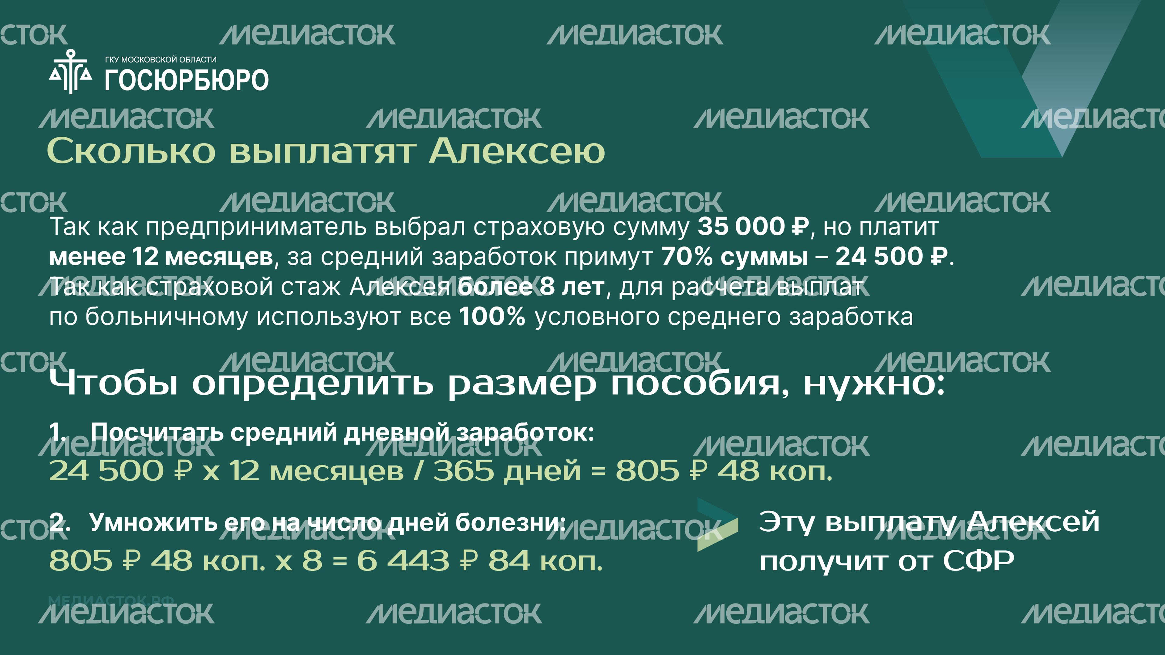 Оплата больничных самозанятым Горизонталь 08