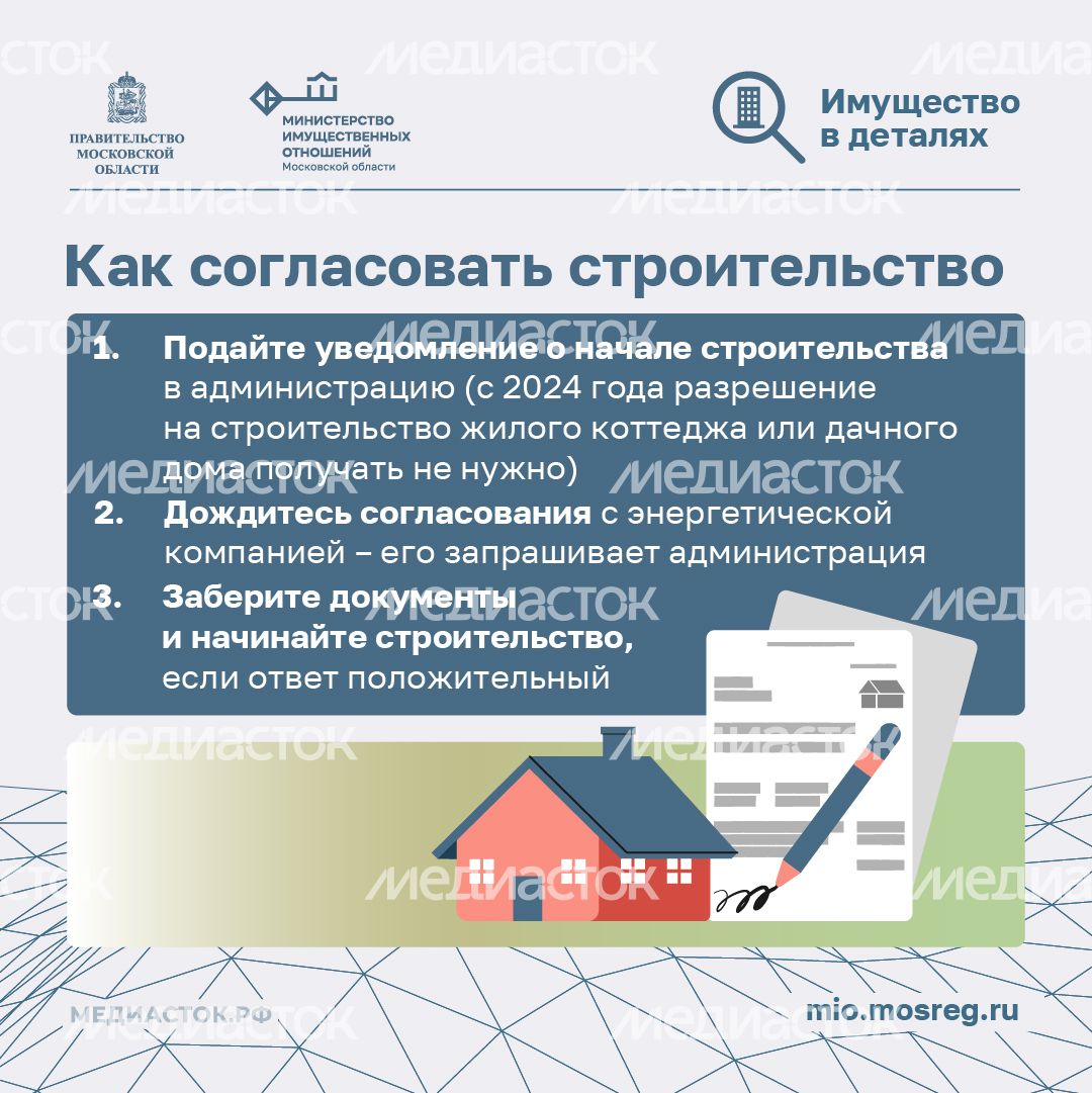 Как построить дом рядом с ЛЭП квадрат 06 Как построить дом рядом с ЛЭП квадрат 06