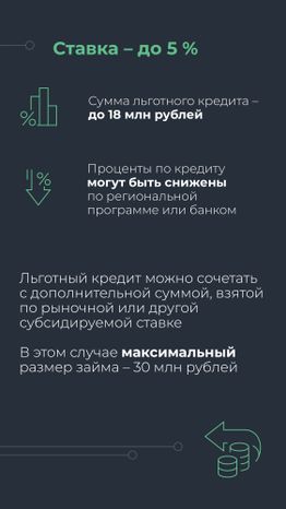 Льготная ипотека для  IT специалистов