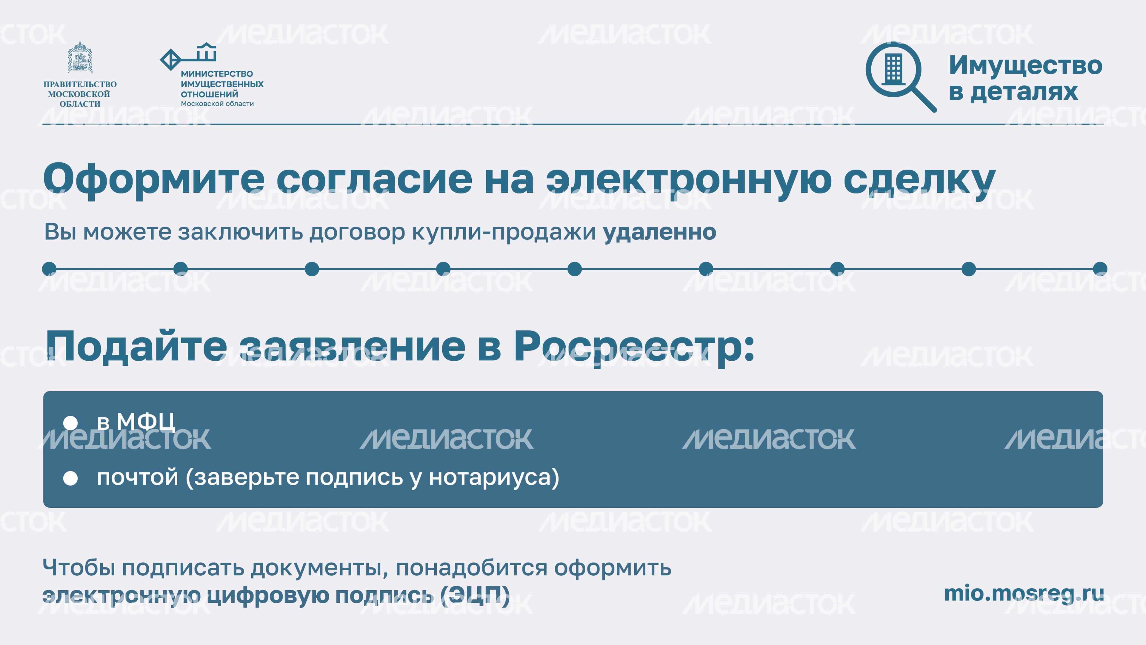 Как защитить недвижимость от мошенников-2024_Горизонталь-03