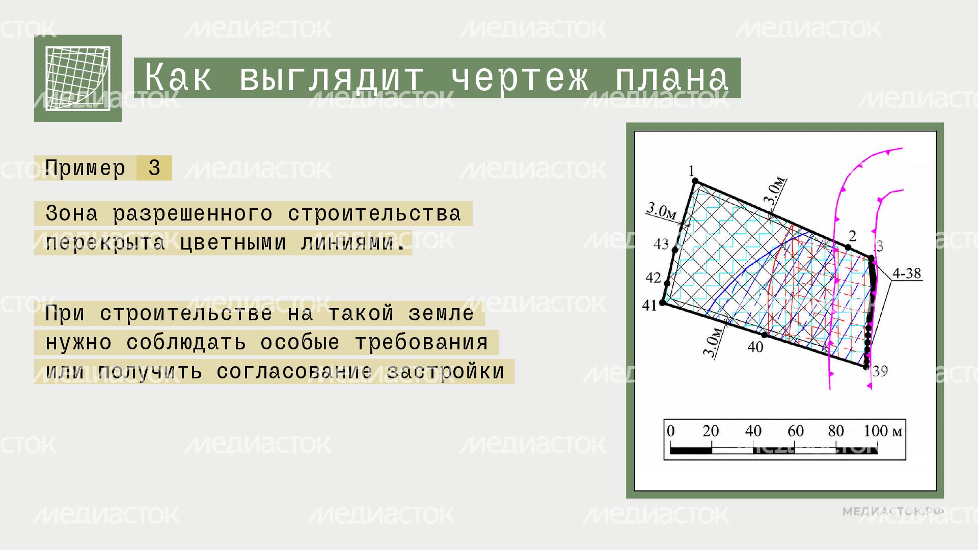 Градостроительный план горизонталь 06