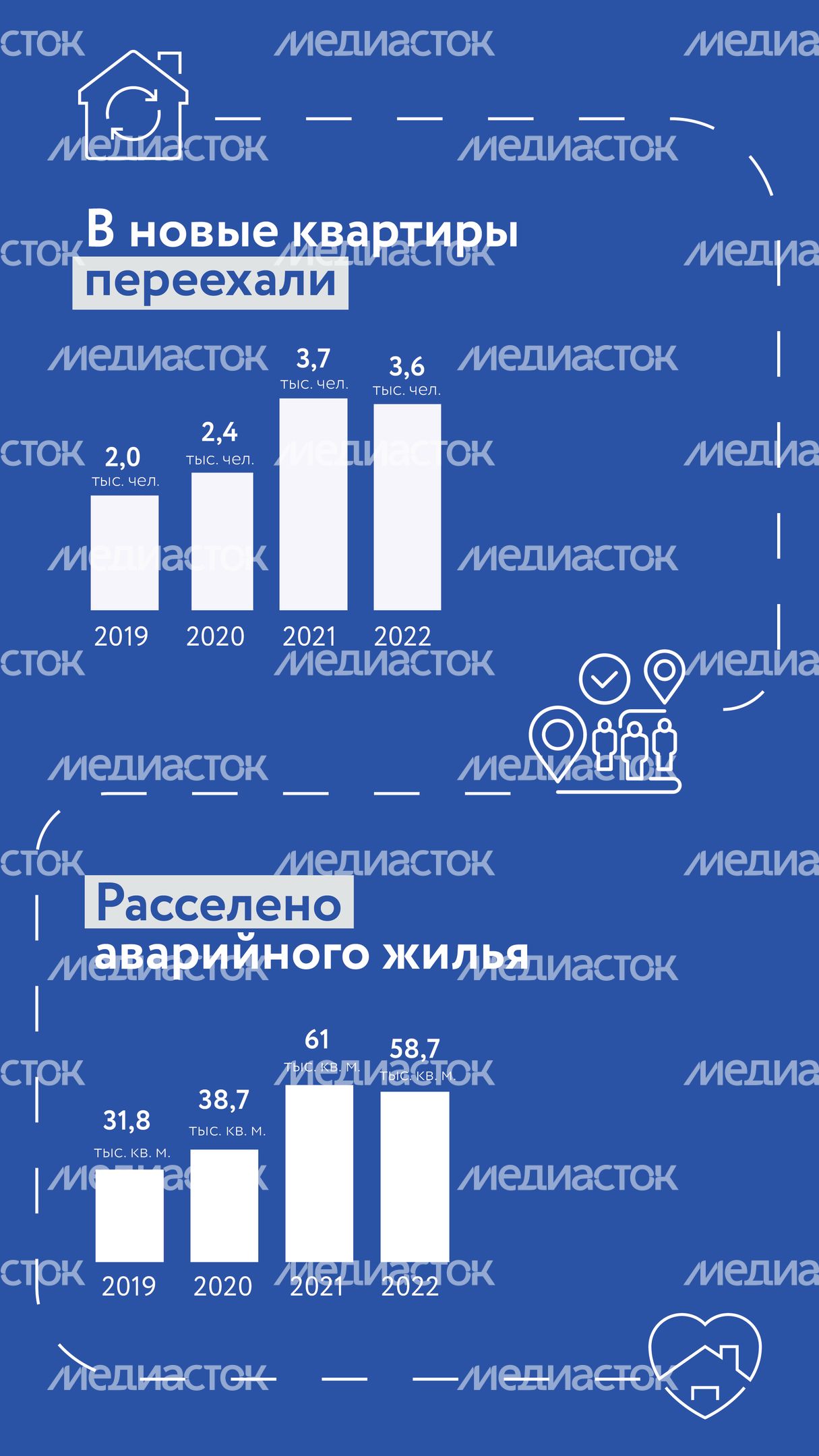 Аварийное жилье