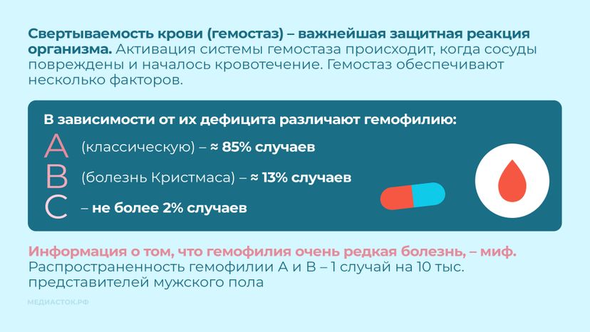 Гемофилия Горизонталь 03