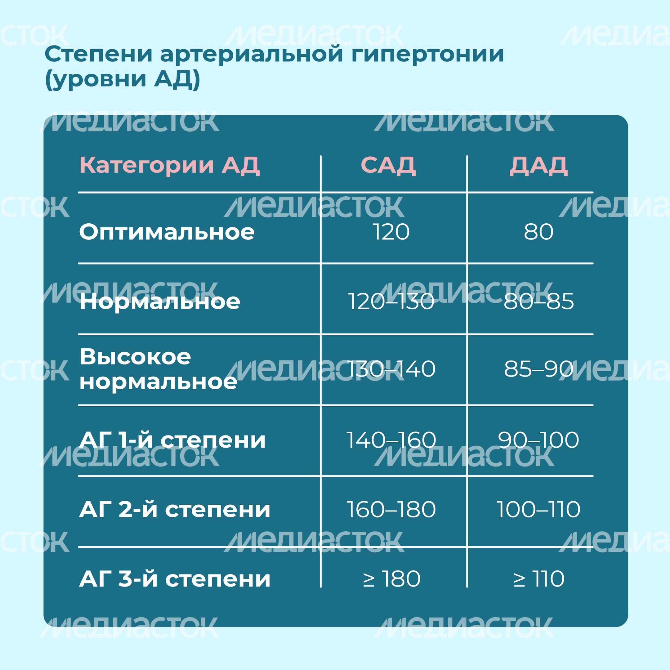 Гипертония Квадрат 05