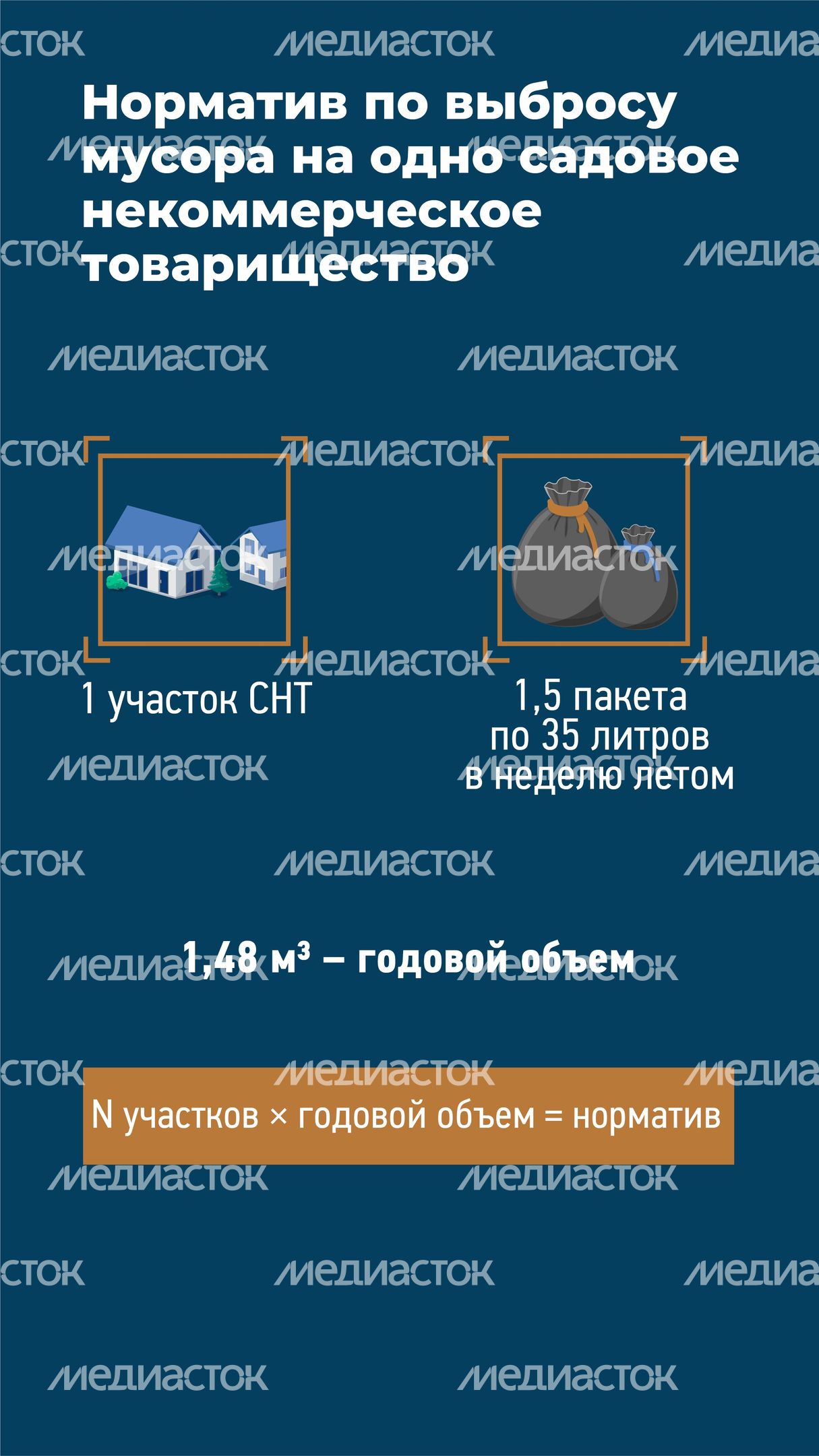 Норматив по мусорувертикаль 02