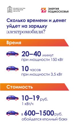 Электромобили-вертикаль-09