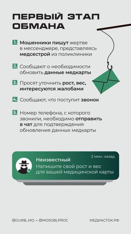 медкарта вертикаль 05