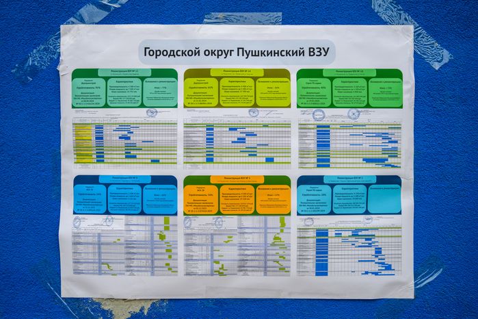 Реконструкция водозаборного узла в микрорайоне Кудринка города Пушкино улучшит качества воды для 25 тысяч жителей