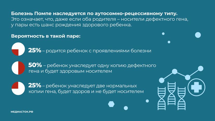 Болезнь Помпе горизонталь 08